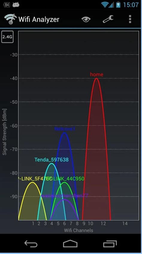 how to test what best wifi chanel is|best way to scan wifi channels.